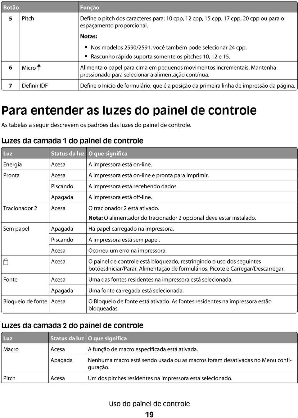 7 Definir IDF Define o Início de formulário, que é a posição da primeira linha de impressão da página.