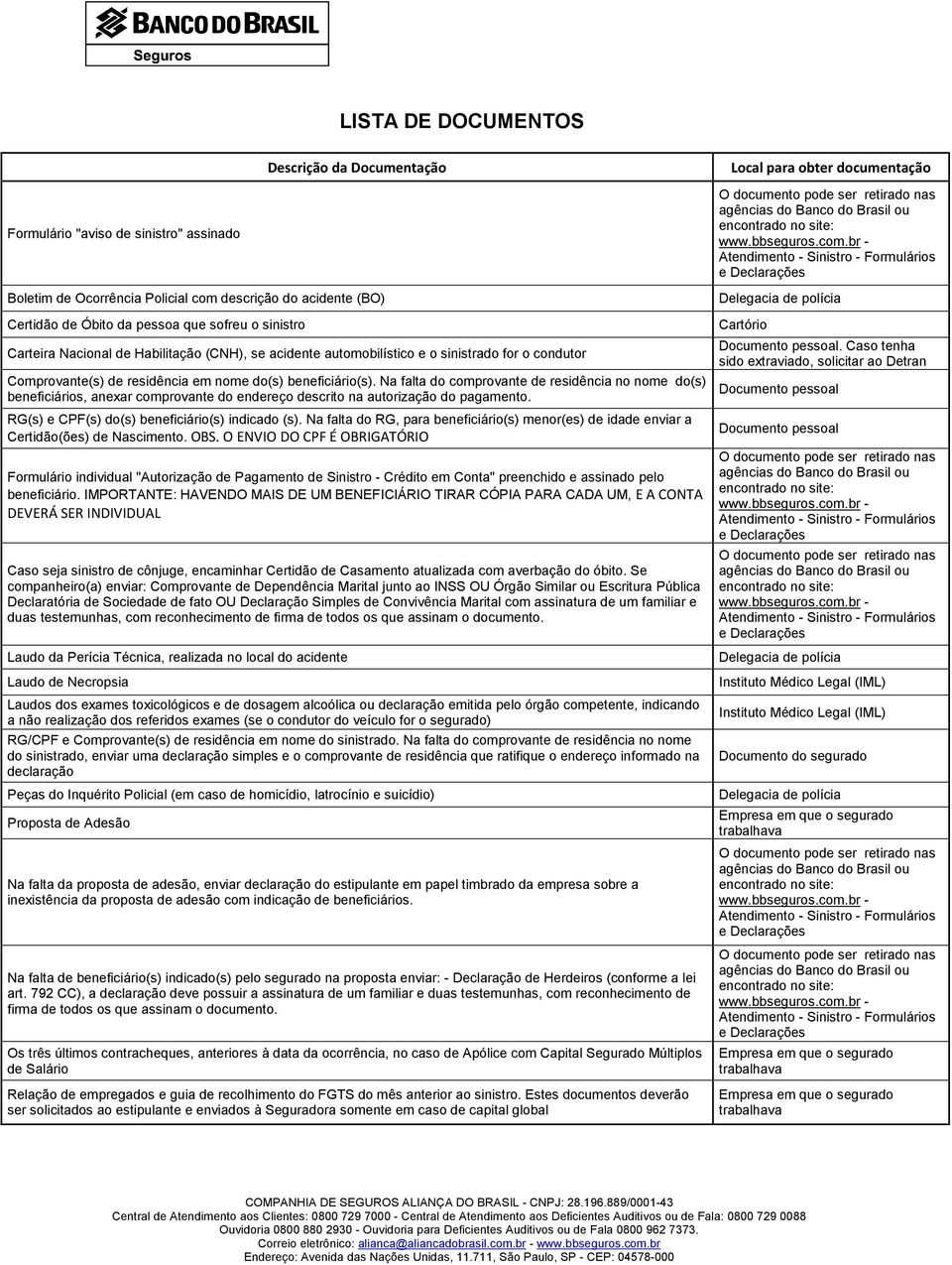 Na falta do comprovante de residência no nome do(s) beneficiários, anexar comprovante do endereço descrito na autorização do pagamento. RG(s) e CPF(s) do(s) beneficiário(s) indicado (s).