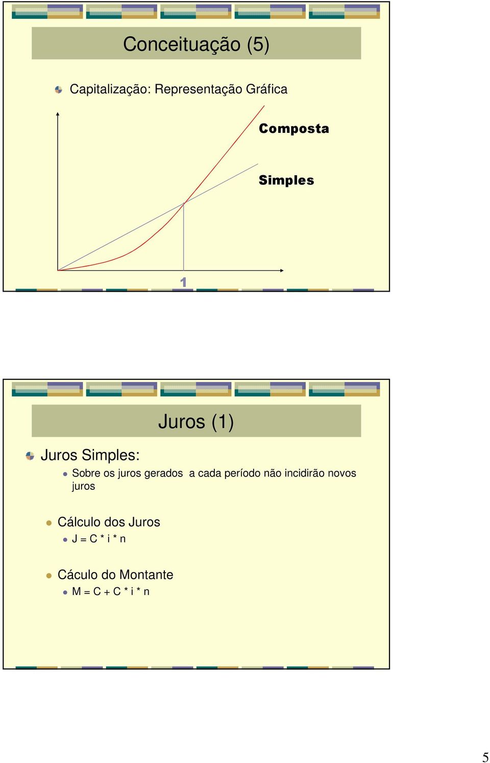 juros gerados a cada período não incidirão novos juros