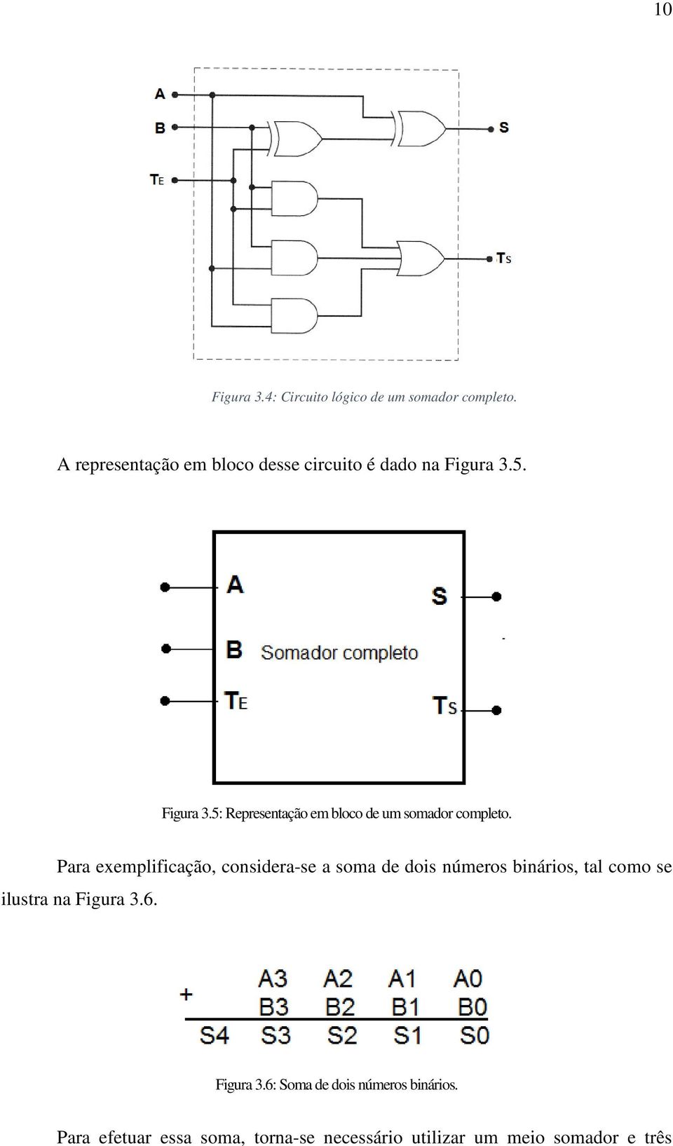 5. Figura 3.5: Representação em bloco de um somador completo.