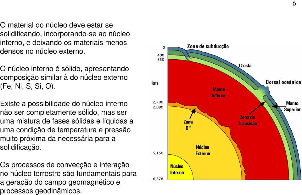 Existe a possibilidade do núcleo interno não ser completamente sólido, mas ser uma mistura de fases sólidas e líquidas a uma condição de