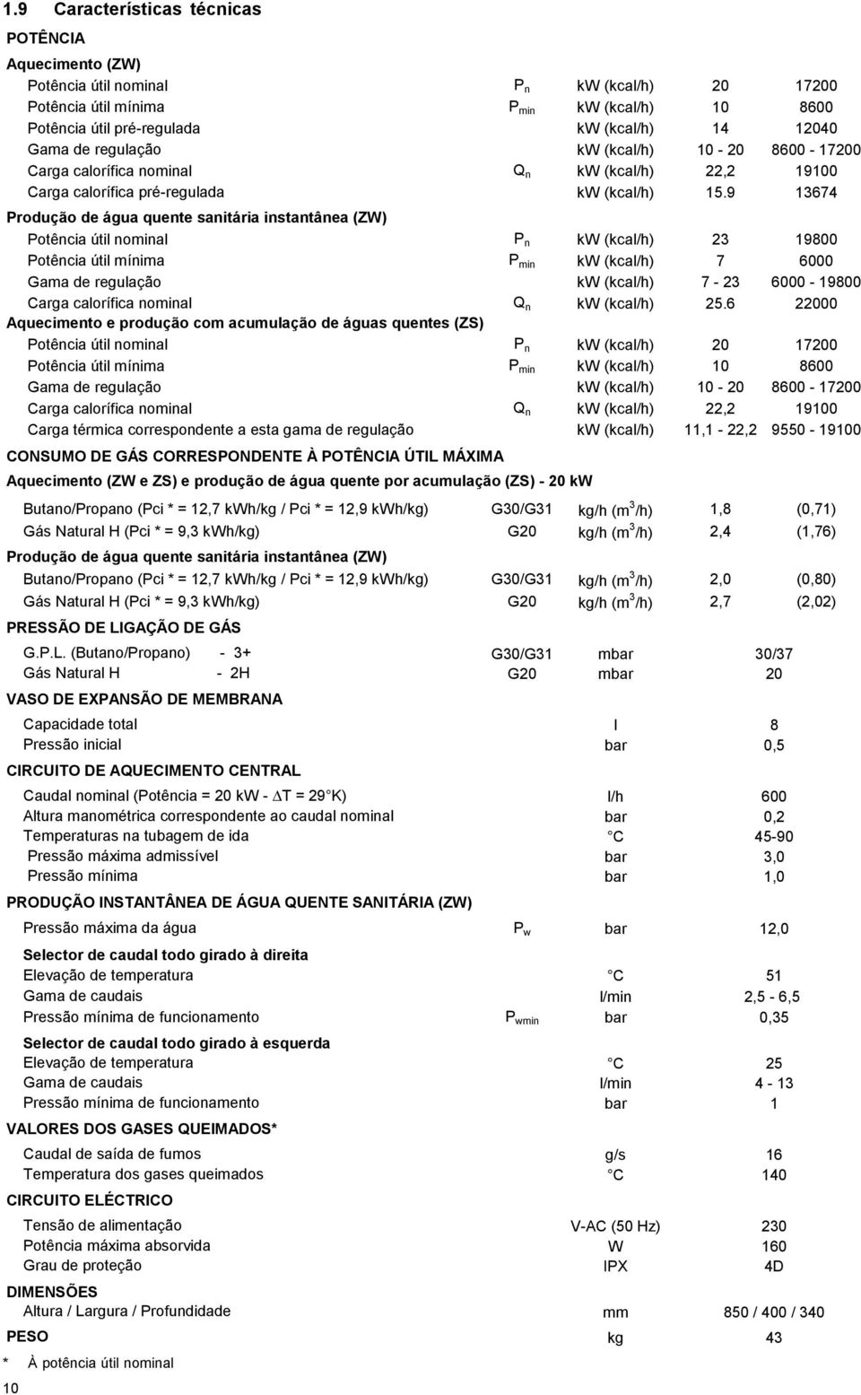 9 13674 Produção de água quente sanitária instantânea (ZW) Potência útil nominal P n kw (kcal/h) 23 19800 Potência útil mínima P min kw (kcal/h) 7 6000 Gama de regulação kw (kcal/h) 7-23 6000-19800