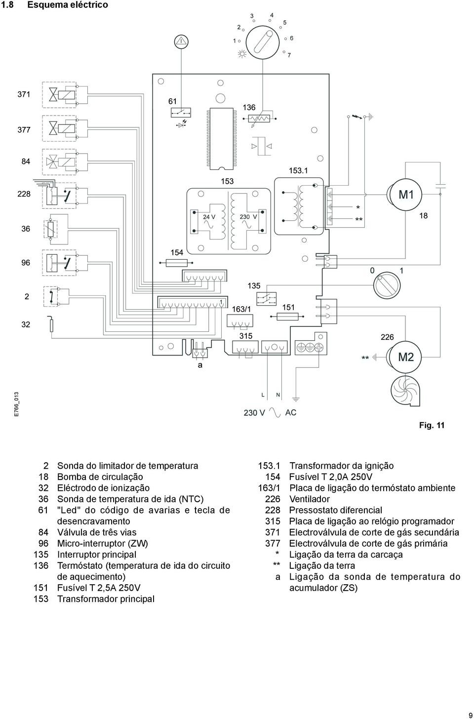 três vias 96 Micro-interruptor (ZW) 135 Interruptor principal 136 Termóstato (temperatura de ida do circuito de aquecimento) 151 Fusível T 2,5A 250V 153 Transformador principal 153.