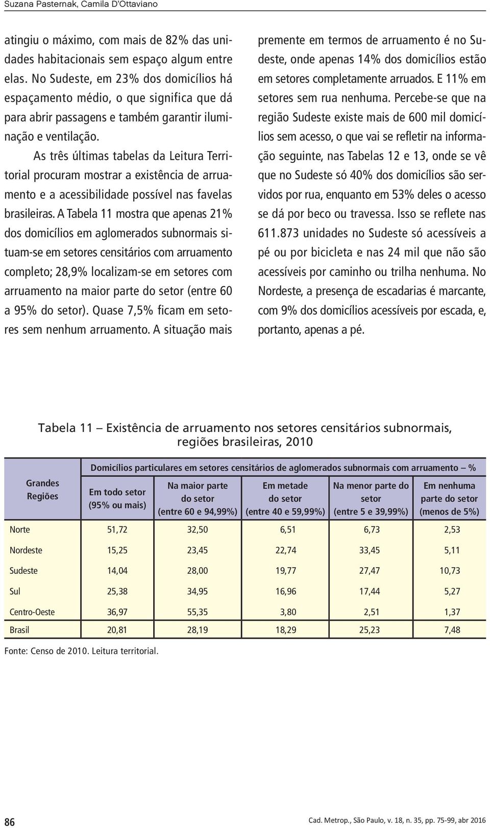As três últimas tabelas da Leitura Territorial procuram mostrar a existência de arruamento e a acessibilidade possível nas favelas brasileiras.