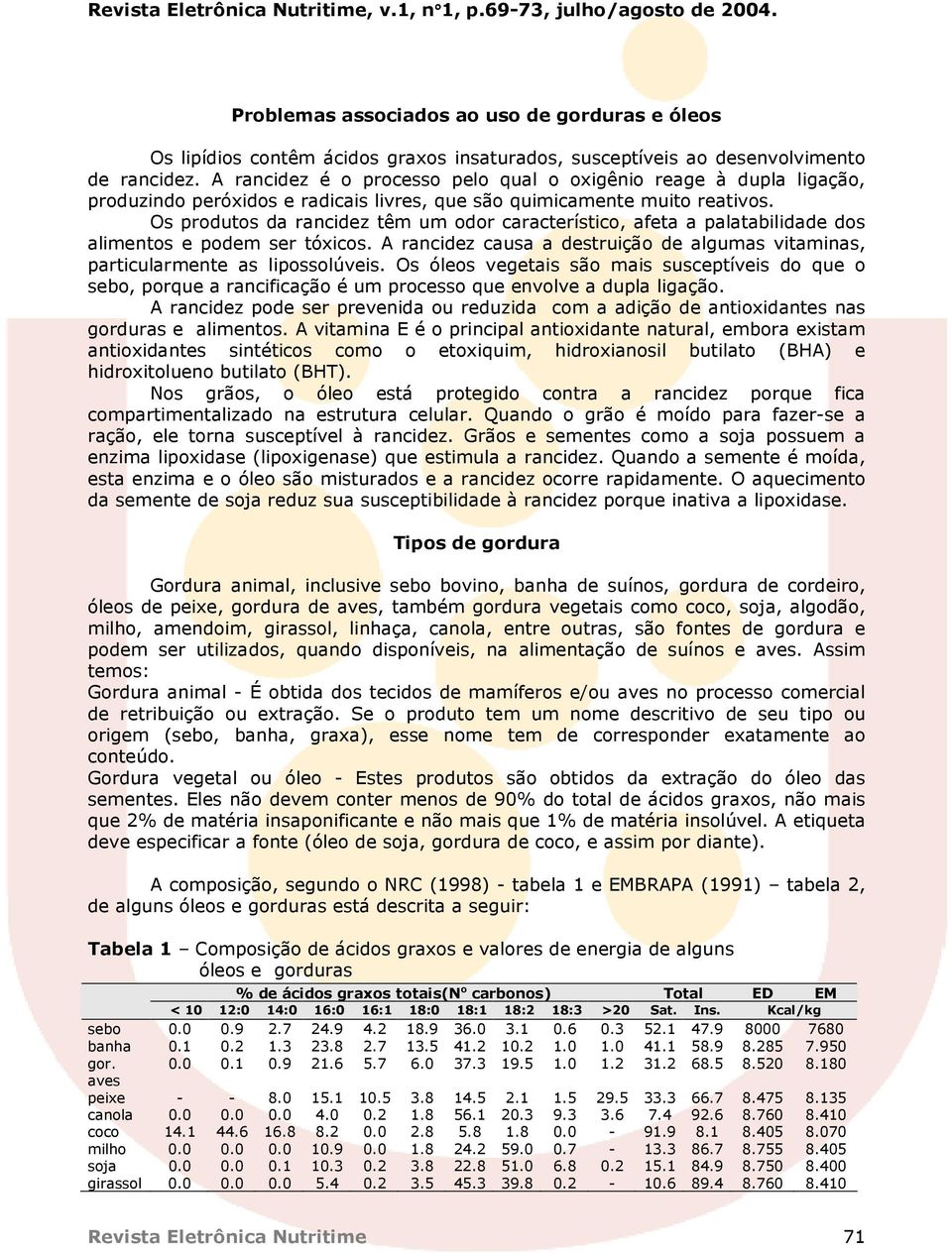 Os produtos da rancidez têm um odor característico, afeta a palatabilidade dos alimentos e podem ser tóxicos. A rancidez causa a destruição de algumas vitaminas, particularmente as lipossolúveis.