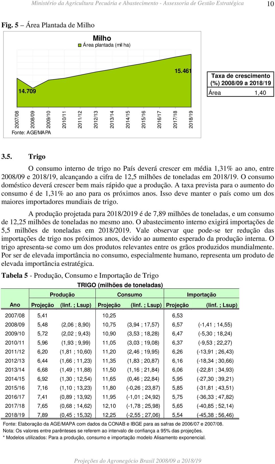 Isso deve manter o país como um dos maiores importadores mundiais de trigo. A produção projetada para 2018/2019 é de 7,89 milhões de toneladas, e um consumo de 12,25 milhões de toneladas no mesmo ano.