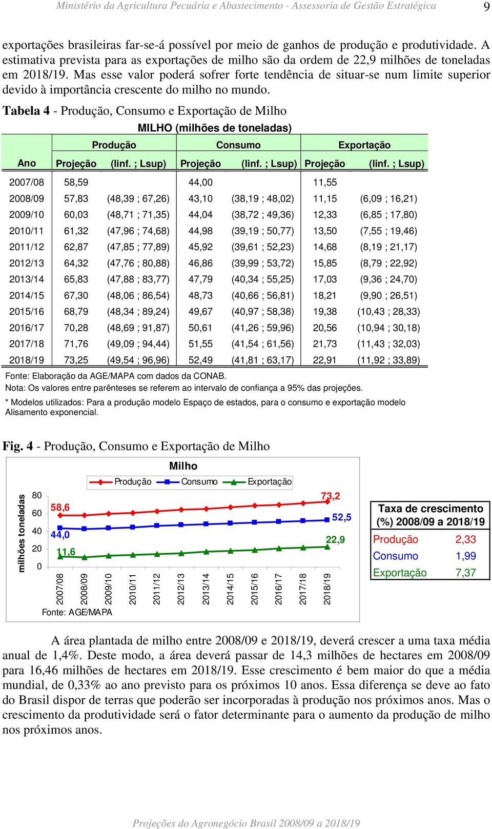 Tabela 4 - Produção, Consumo e Exportação de Milho MILHO (milhões de toneladas) Produção Consumo Exportação Ano Projeção (linf. ; Lsup) Projeção (linf.