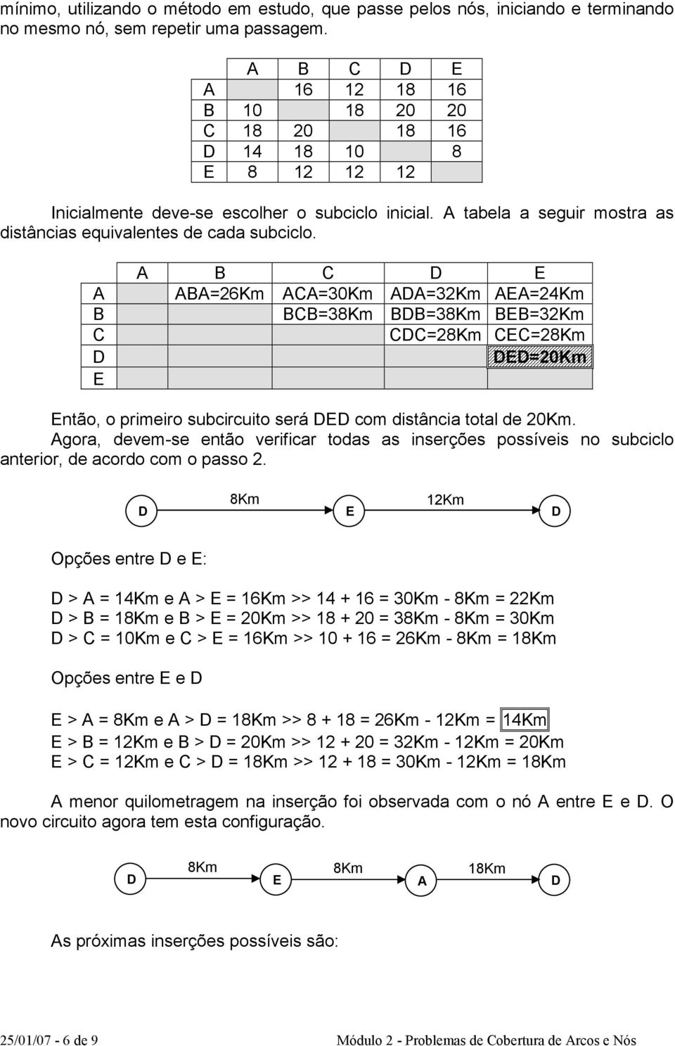 A B C E ABA=26Km ACA=30Km AA=32Km AEA=24Km BCB=38Km BB=38Km BEB=32Km CC=28Km CEC=28Km E=20Km Então, o primeiro subcircuito será E com distância total de 20Km.