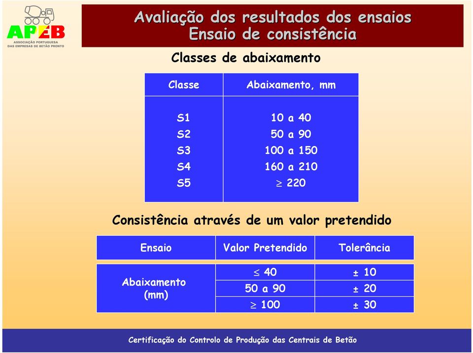 a 150 160 a 210 220 Consistência através de um valor pretendido Ensaio