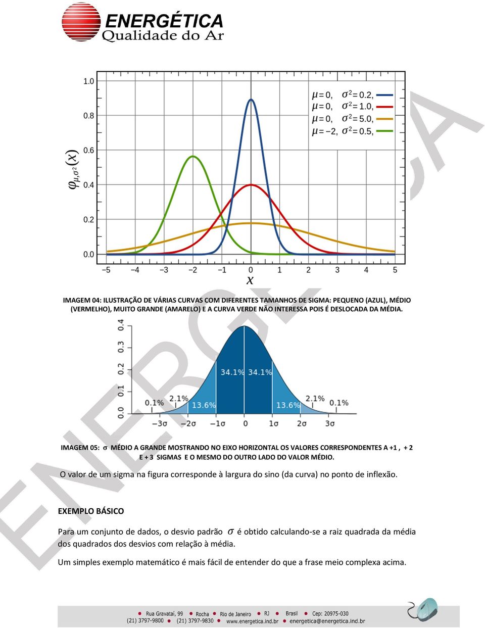 O valor de um sigma na figura corresponde à largura do sino (da curva) no ponto de inflexão.