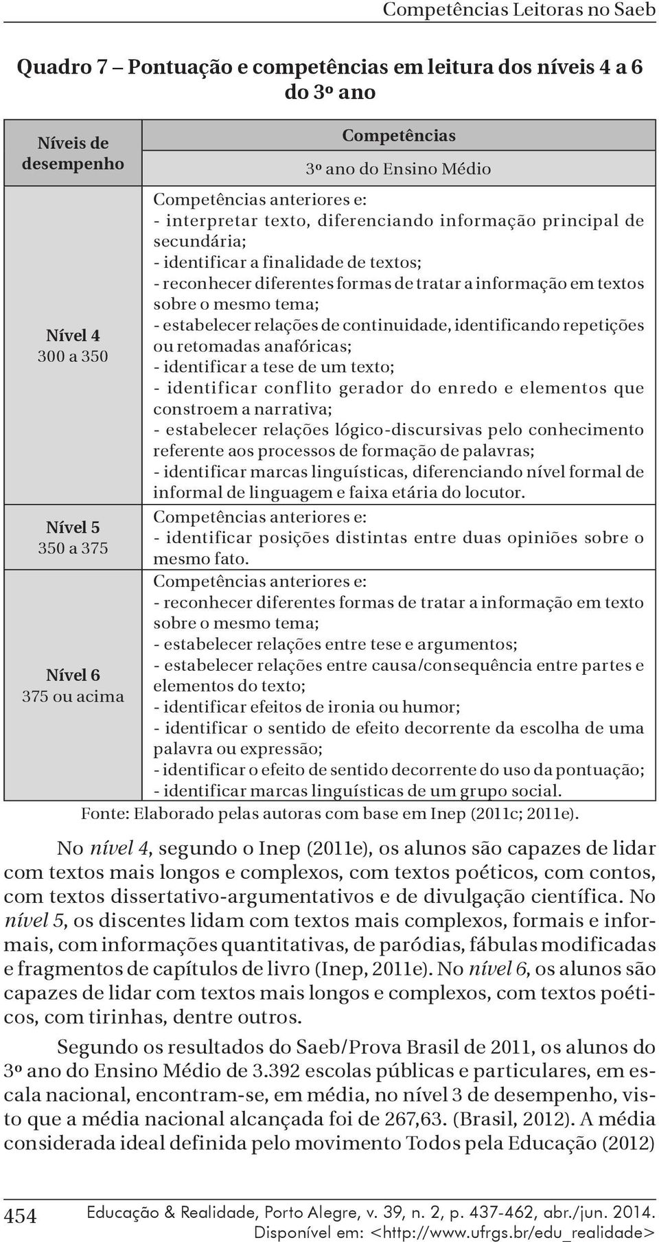 sobre o mesmo tema; - estabelecer relações de continuidade, identificando repetições ou retomadas anafóricas; - identificar a tese de um texto; - identificar conflito gerador do enredo e elementos