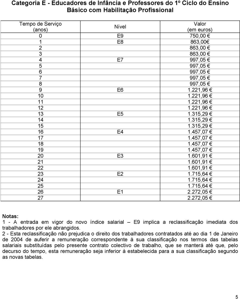 601,91 23 E2 1.715,64 24 1.715,64 25 1.715,64 26 E1 2.272,05 27 2.