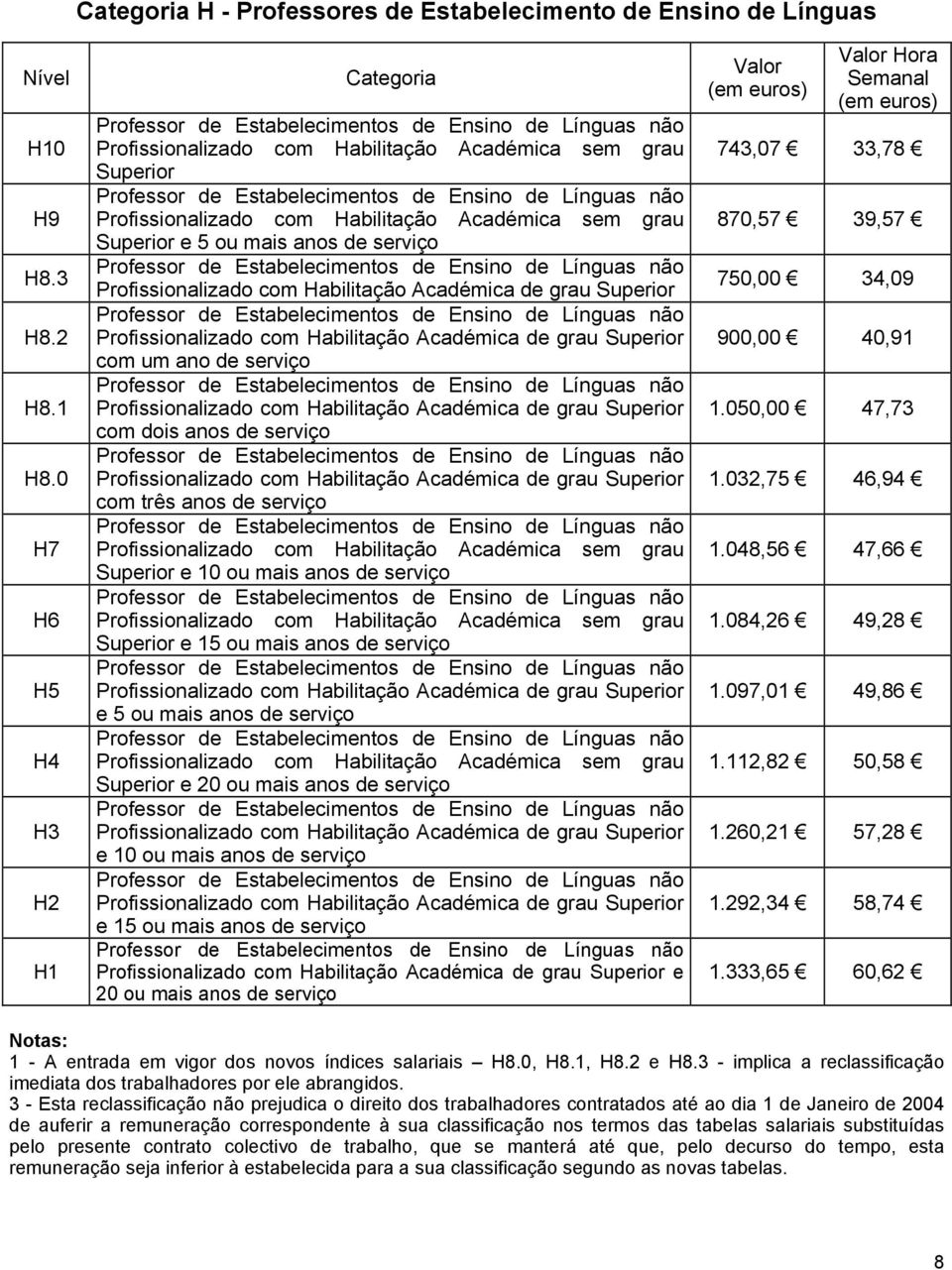 Habilitação Académica de grau Superior Profissionalizado com Habilitação Académica de grau Superior com um ano de Profissionalizado com Habilitação Académica de grau Superior com dois anos de