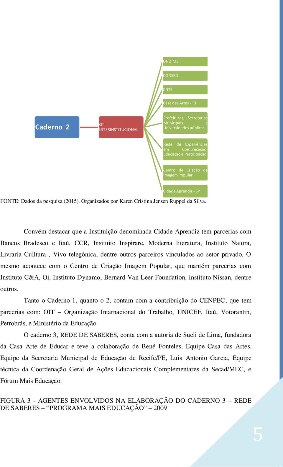 Convém destacar que a Instituição denominada Cidade Aprendiz tem parcerias com Bancos Bradesco e Itaú, CCR, Insituito Inspirare, Moderna literatura, Instituto Natura, Livraria Culltura, Vivo