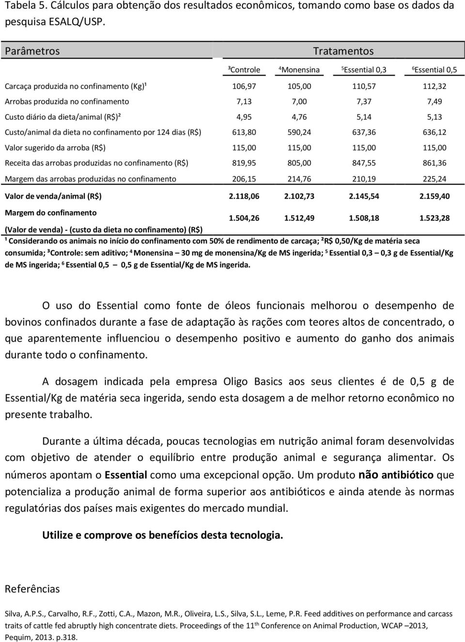 4,95 4,76 5,14 5,13 Custo/animal da dieta no confinamento por 124 dias (R$) 613,80 590,24 637,36 636,12 Valor sugerido da arroba (R$) 115,00 115,00 115,00 115,00 Receita das arrobas produzidas no