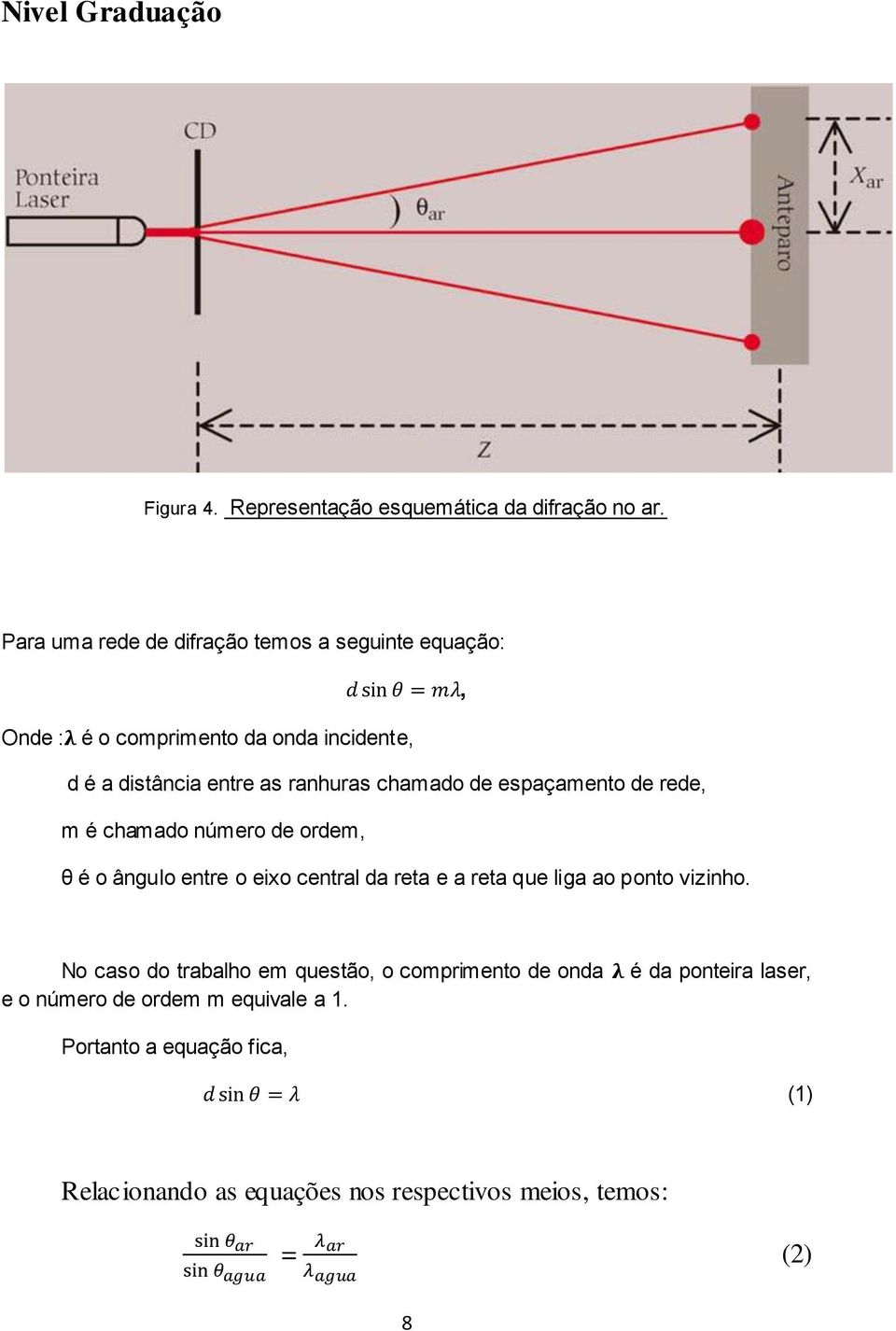 chamado de espaçamento de rede, m é chamado número de ordem, θ é o ângulo entre o eixo central da reta e a reta que liga ao ponto