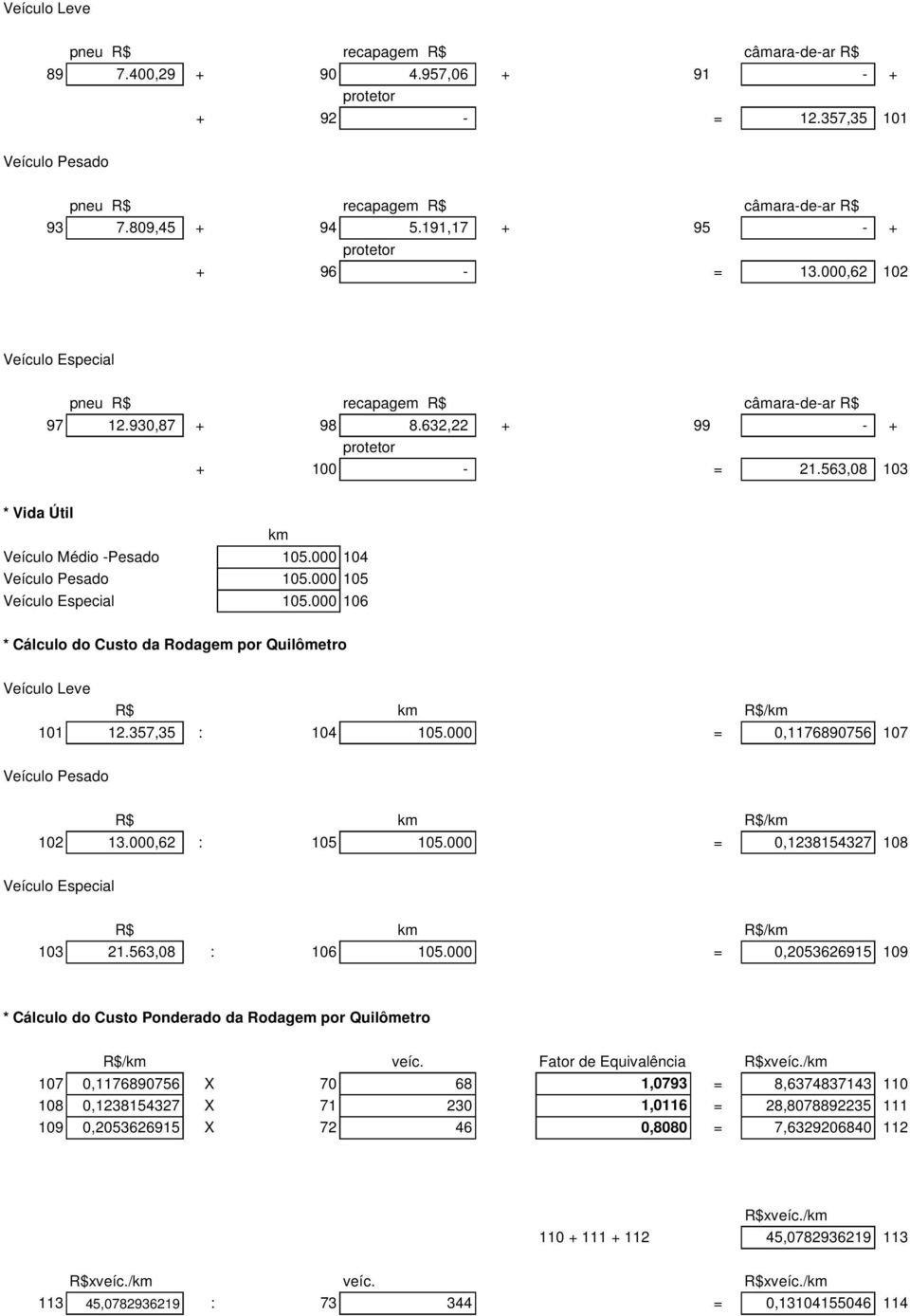 000 104 Veículo Pesado 105.000 105 105.000 106 * Cálculo do Custo da Rodagem por Quilômetro Veículo Leve R$ km R$/km 101 12.357,35 : 104 105.000 = 0,1176890756 107 Veículo Pesado R$ km R$/km 102 13.