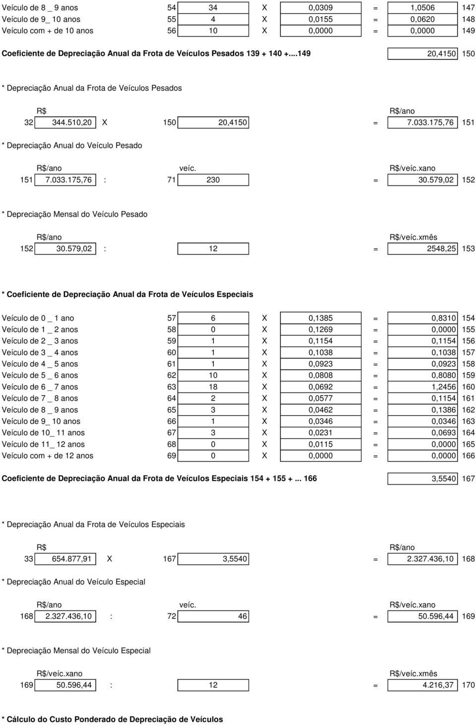 175,76 151 * Depreciação Anual do Veículo Pesado R$/ano veíc. R$/veíc.xano 151 7.033.175,76 : 71 230 = 30.579,02 152 * Depreciação Mensal do Veículo Pesado R$/ano R$/veíc.xmês 152 30.