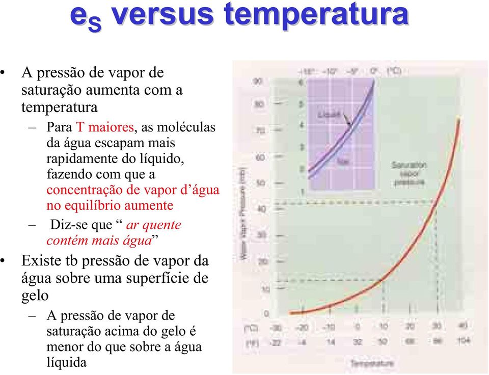 no equilíbrio aumente Diz-se que ar quente contém mais água Existe tb pressão de vapor da água sobre