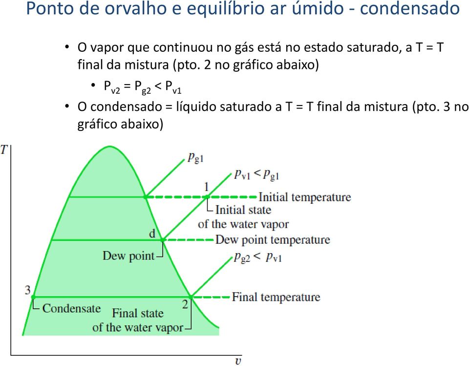 mistura (pto.