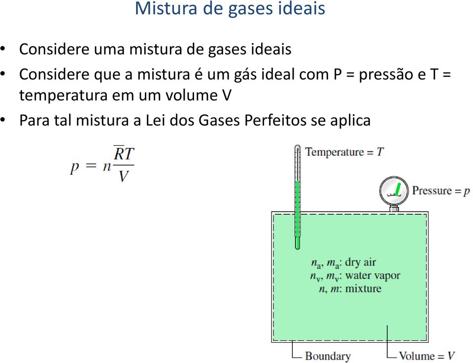 ideal com P = pressão e T = temperatura em um