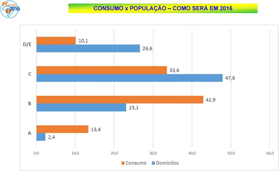 COMO SERÁ