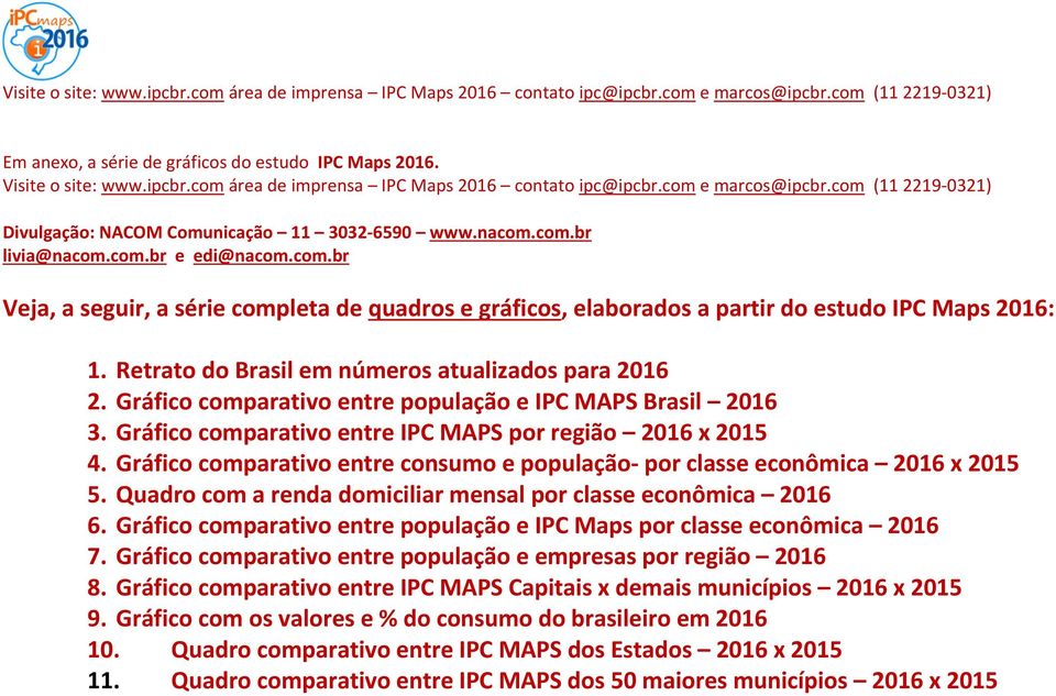 Retrato do Brasil em números atualizados para 2016 2. Gráfico comparativo entre população e IPC MAPS Brasil 2016 3. Gráfico comparativo entre IPC MAPS por região 2016 x 2015 4.