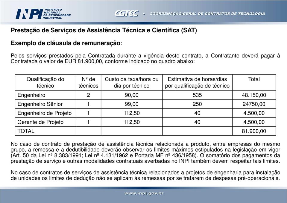 900,00, conforme indicado no quadro abaixo: Qualificação do técnico Nº de técnicos Custo da taxa/hora ou dia por técnico Estimativa de horas/dias por qualificação de técnico Engenheiro 2 90,00 535 48.