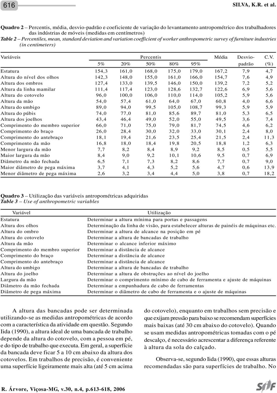 standard deviation and variation coefficient of worker anthropometric survey of furniture industries (in centimeters) Va