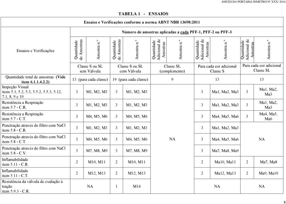 1, 5.2, 5.3, 5.5.2, 5.5.3, 5.12, 7.1, 8, 9 e 10 Resistência a Respiração item 5.7 - C.R. Resistência a Respiração item 5.7 - C.T. Penetração através do filtro com NaCl item 5.8 - C.R. Penetração através do filtro com NaCl item 5.8 - C.T. Penetração através do filtro com NaCl item 5.8 - C.V.