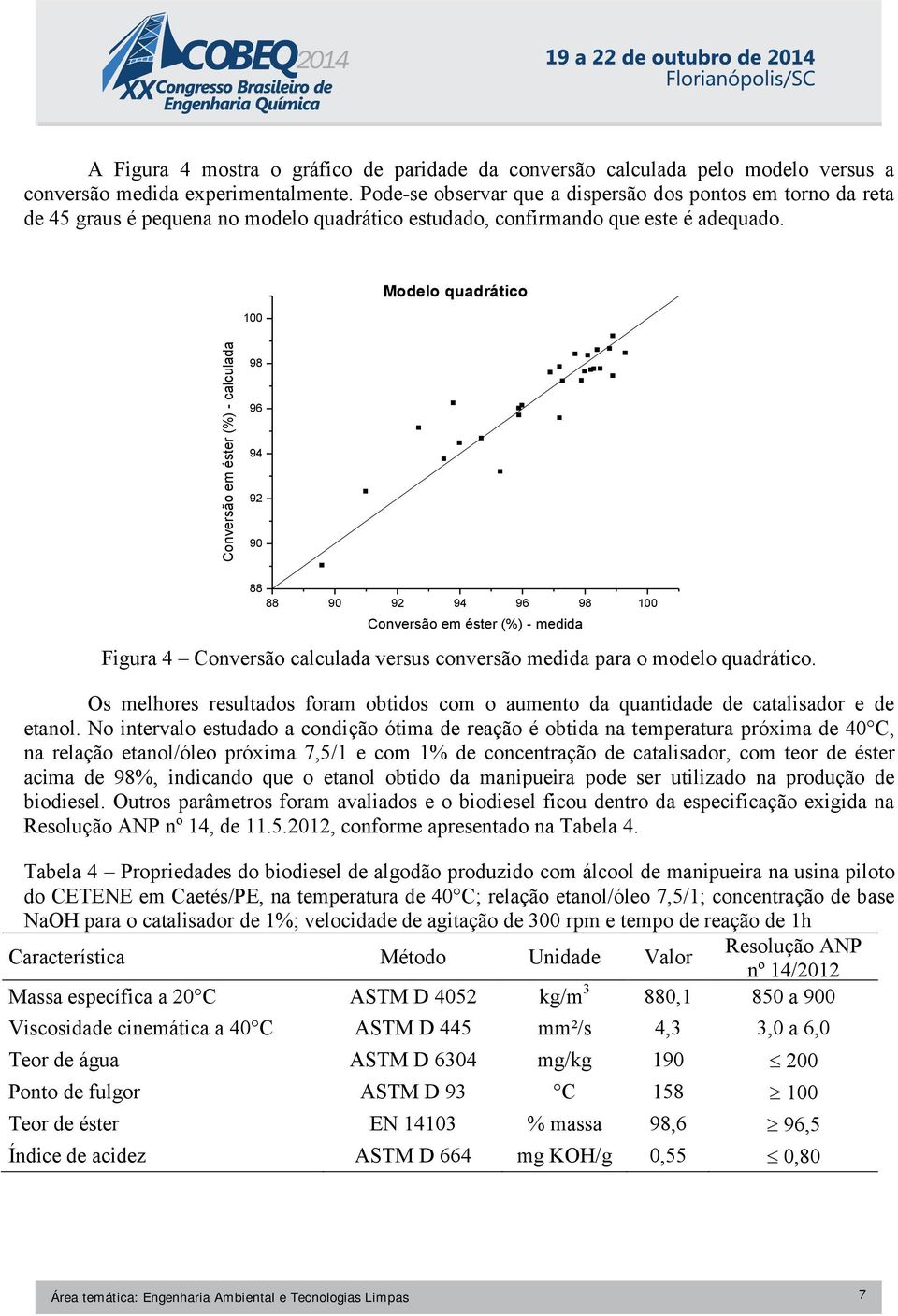 100 Modelo quadrático 98 96 94 92 90 88 88 90 92 94 96 98 100 Conversão em éster (%) - medida (b) Figura 4 Conversão calculada versus conversão medida para o modelo quadrático.