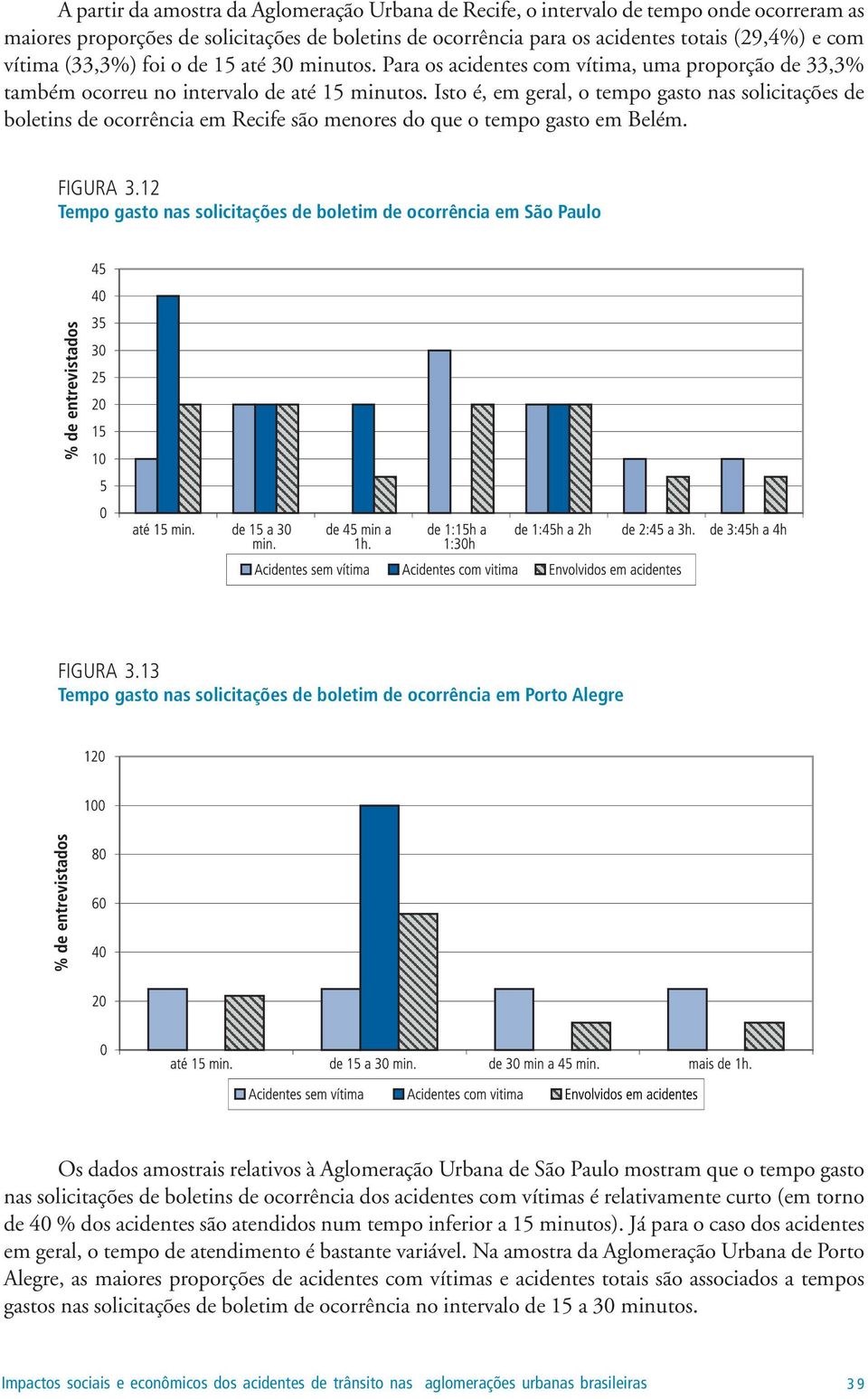 Isto é, em geral, o tempo gasto nas solicitações de boletins de ocorrência em Recife são menores do que o tempo gasto em Belém. FIGURA 3.