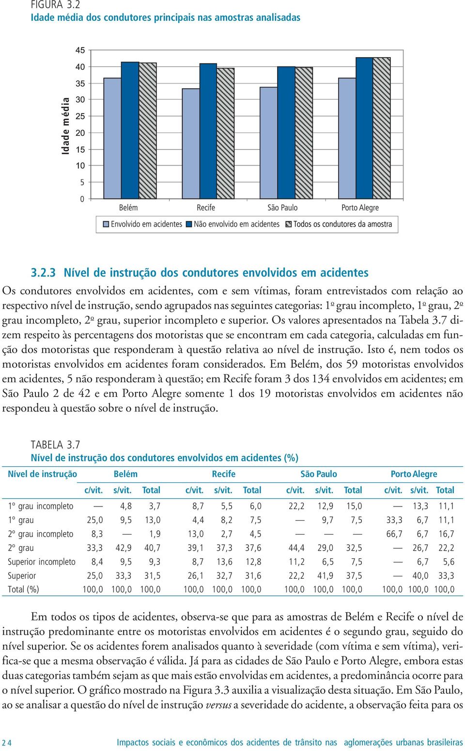 3 Nível de instrução dos condutores envolvidos em acidentes Os condutores envolvidos em acidentes, com e sem vítimas, foram entrevistados com relação ao respectivo nível de instrução, sendo agrupados