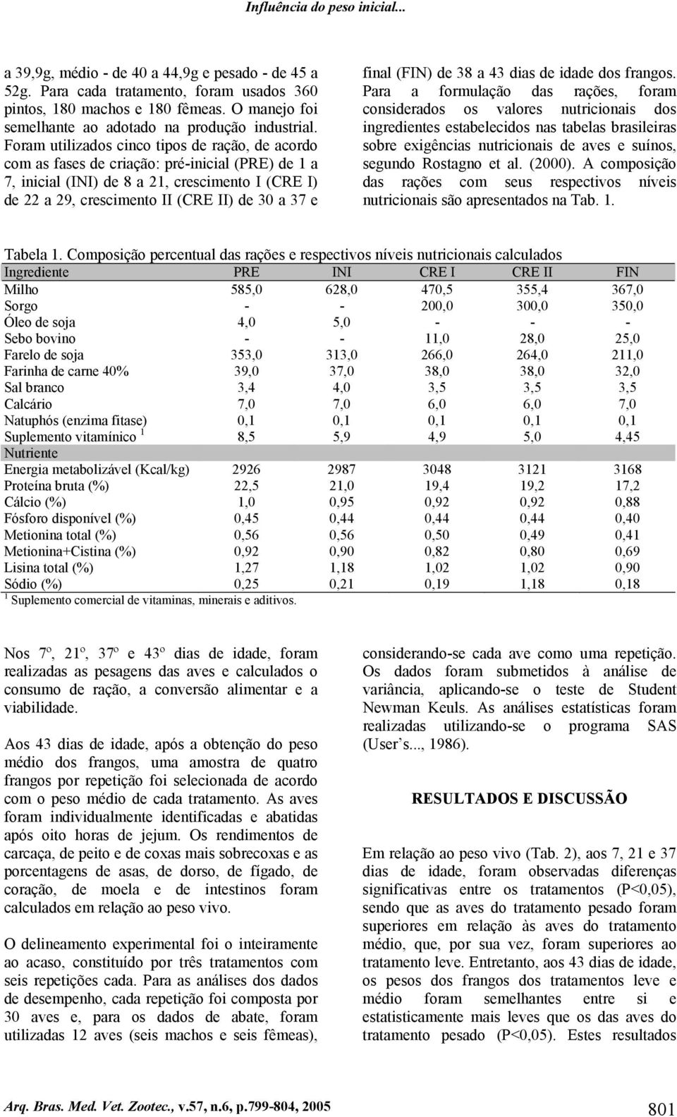 Foram utilizados cinco tipos de ração, de acordo com as fases de criação: pré-inicial (PRE) de 1 a 7, inicial (INI) de 8 a 21, crescimento I (CRE I) de 22 a 29, crescimento II (CRE II) de 30 a 37 e