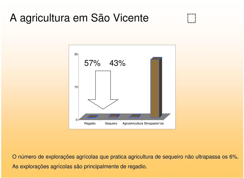 explorações agrícolas que pratica agricultura de sequeiro