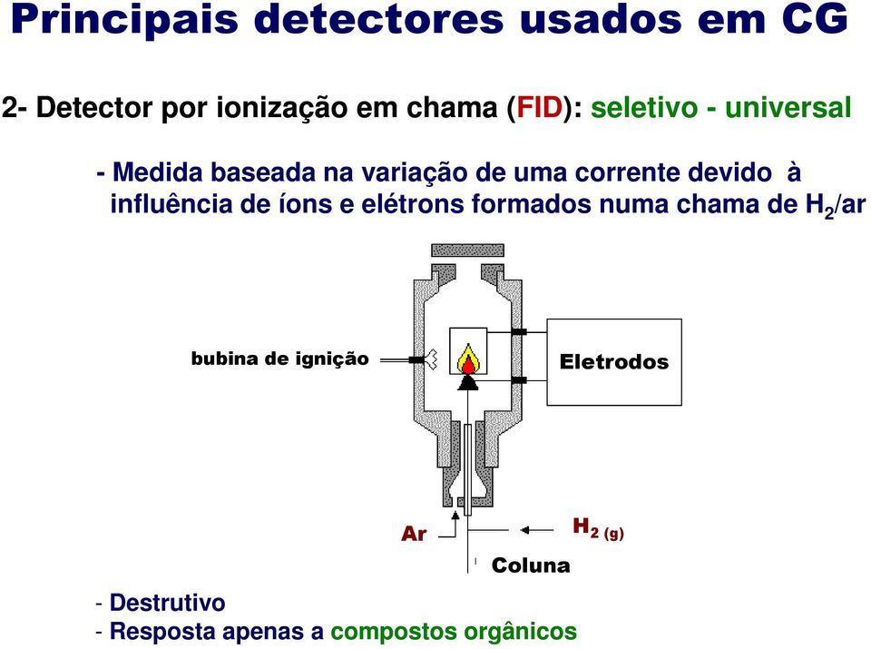 influência de íons e elétrons formados numa chama de H 2 /ar bubina de