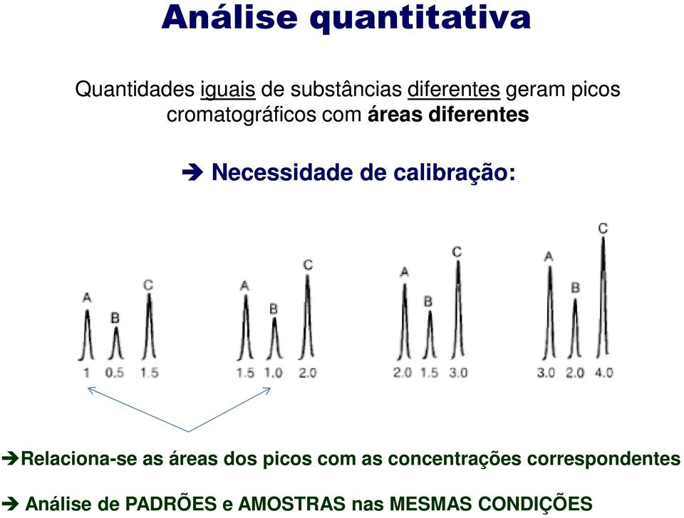 calibração: Relaciona-se as áreas dos picos com as concentrações