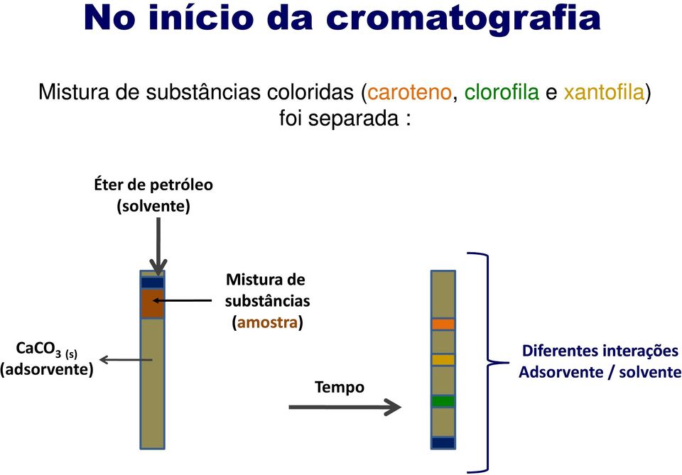 (solvente) CaCO 3 (s) (adsorvente) Mistura de substâncias