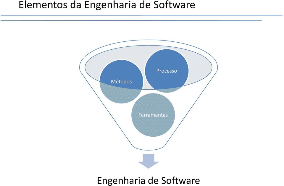 Software Métodos