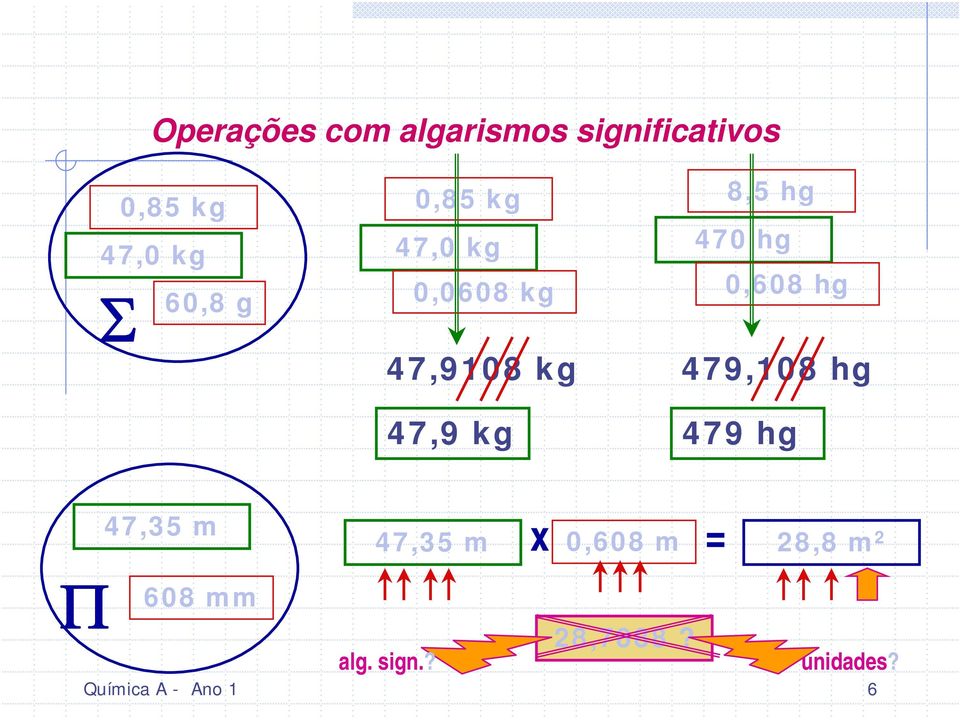 470 hg 0,608 hg 479,108 hg 479 hg 47,35 m 47,35 m x 0,608 m =