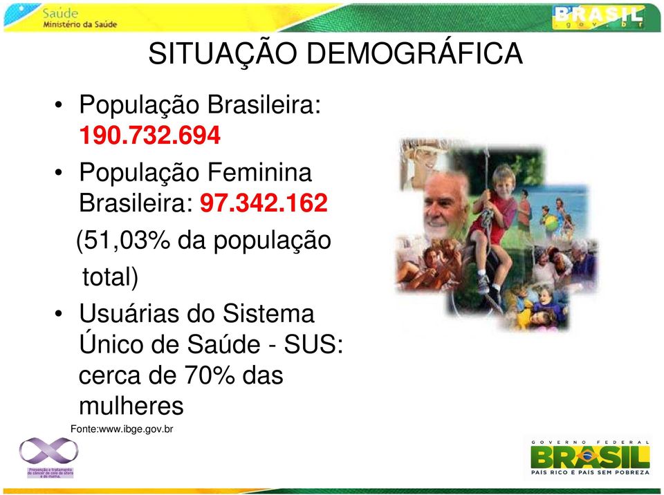 162 (51,03% da população total) Usuárias do Sistema