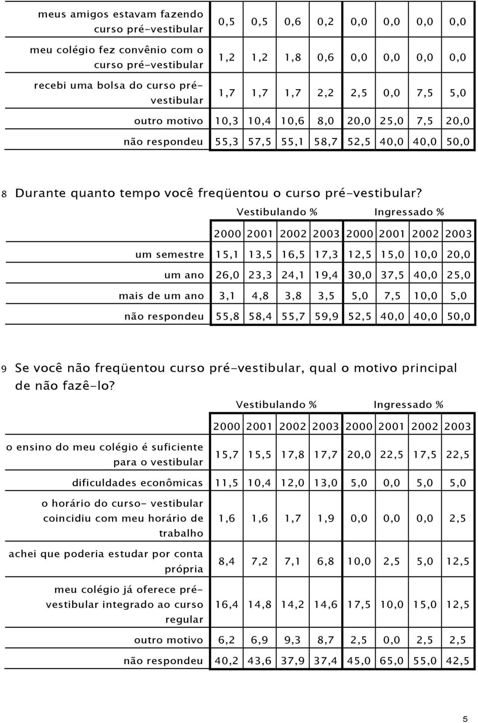 pré-vestibular?