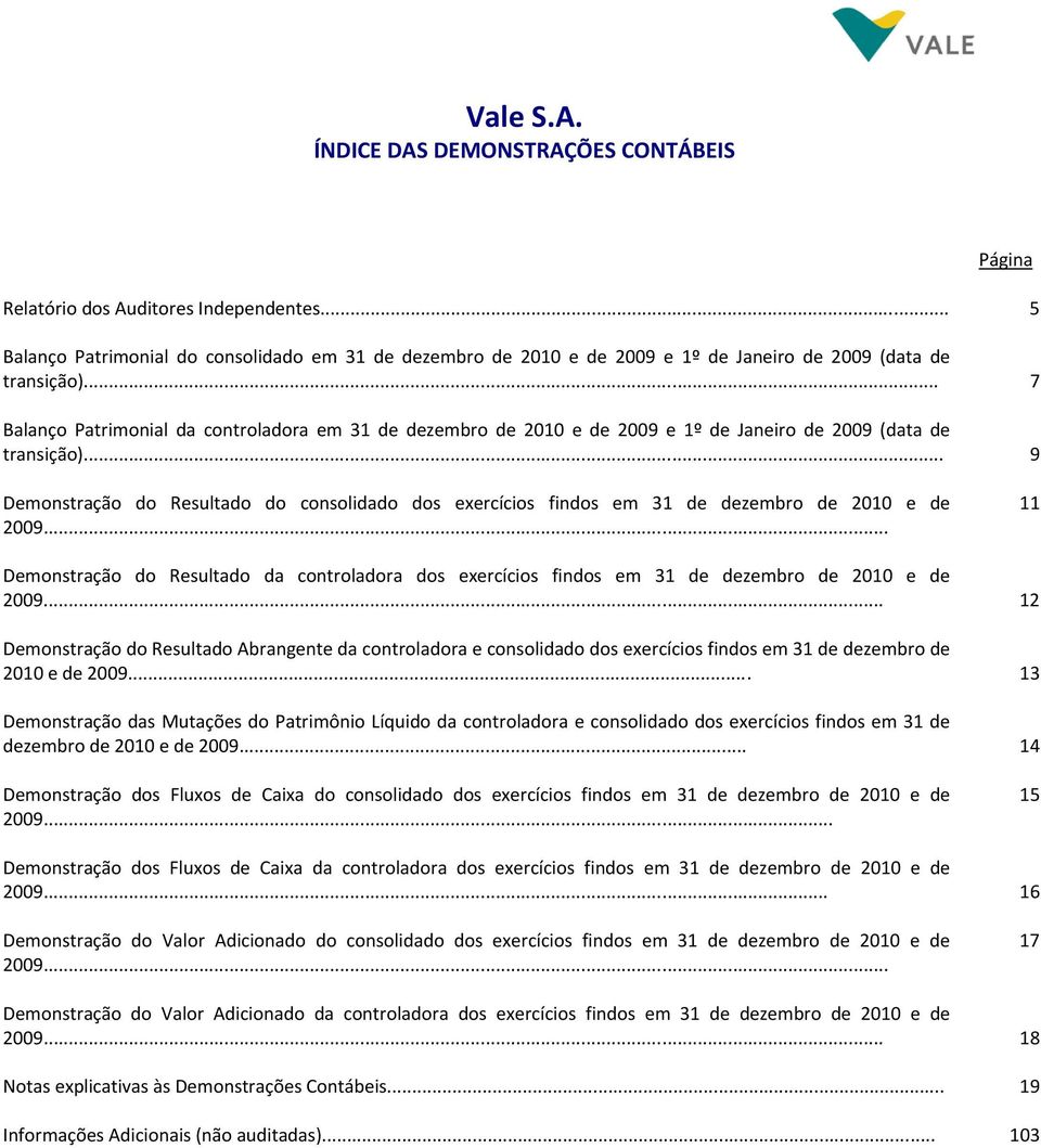 .. 11 Demonstração do Resultado da controladora dos exercícios findos em de 2010 e de 2009.