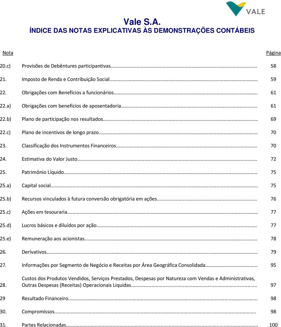 Classificação dos Instrumentos Financeiros... 70 24. Estimativa do Valor Justo... 72 25. Patrimônio Líquido... 75 25.a) Capital social... 75 25.b) Recursos vinculados à futura conversão obrigatória em ações.