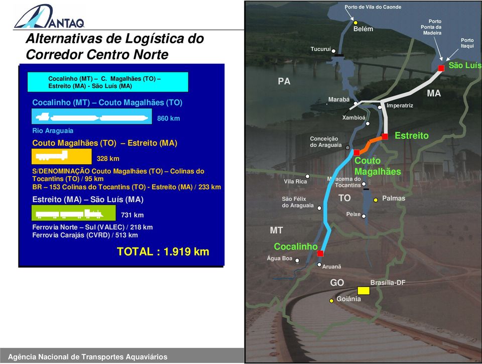 Araguaia 860 km Couto Magalhães (TO) Estreito (MA) Conceição do Araguaia Xambioá Estreito 328 km S/DENOMINAÇÃO Couto Magalhães (TO) Colinas do Tocantins (TO) / 95 km BR 153 Colinas do Tocantins