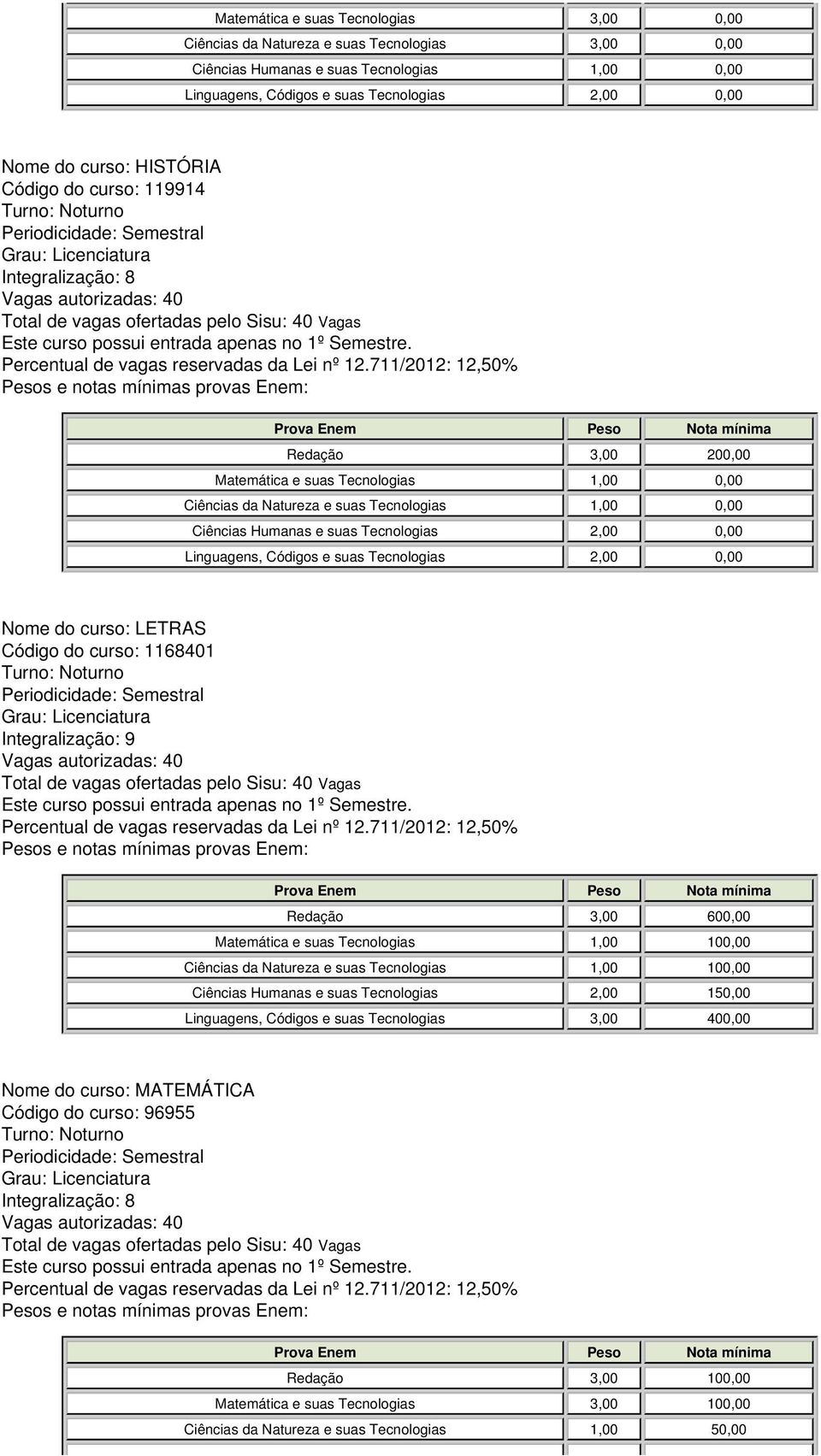 Linguagens, Códigos e suas Tecnologias 2,00 0,00 Nome do curso: LETRAS Código do curso: 1168401 Integralização: 9 Redação 3,00 600,00 Matemática e suas Tecnologias 1,00 100,00 Ciências da Natureza e