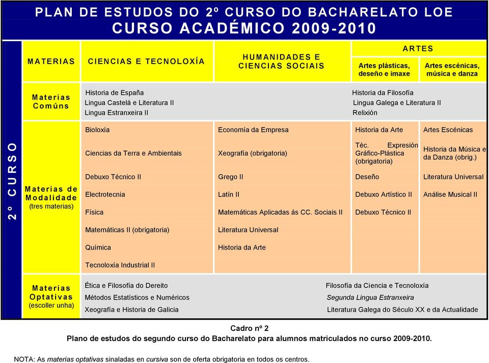 e Literatura II Relixi Ћбn Biolox ЋПa Econom ЋПa da Empresa Historia da Arte Artes Esc ЋБnicas Ciencias da Terra e Ambientais Xeograf ЋПa T ЋБc.