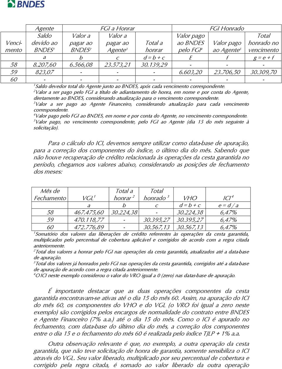 309,70 60 - - - - - - - Saldo devedor total do Agente junto ao BNDES, após cada vencimento correspondente.