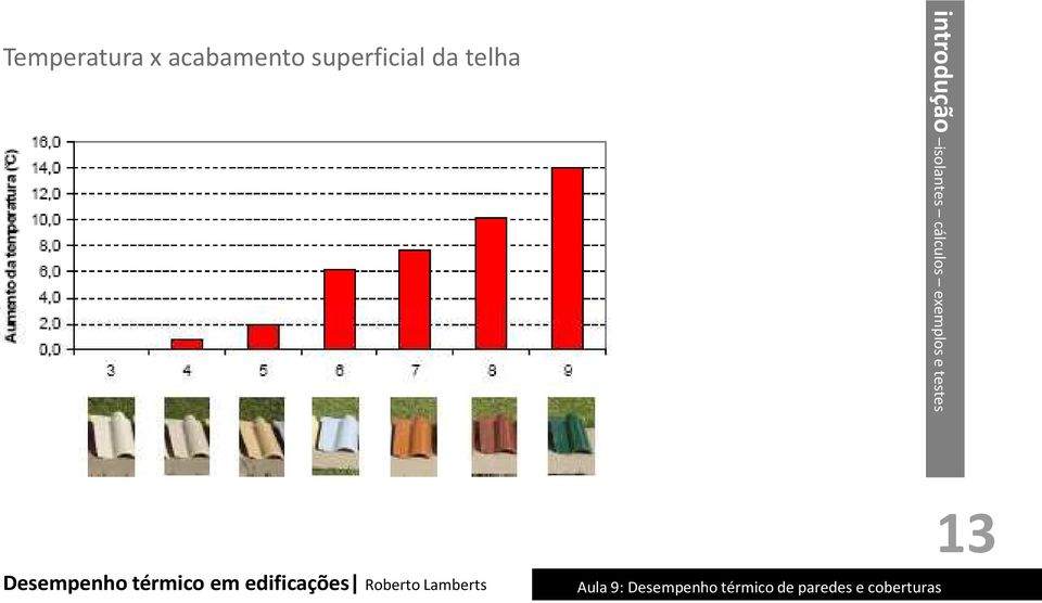 da telha introdução