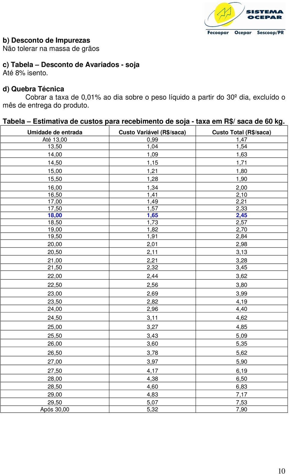Tabela Estimativa de custos para recebimento de soja - taxa em R$/ saca de 60 kg.
